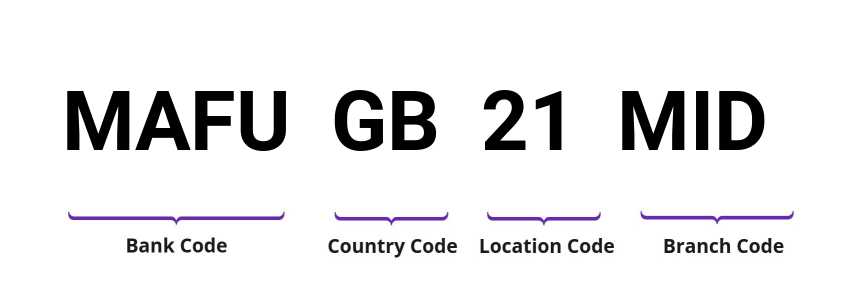 SWIFT / BIC MAFUGB21MID