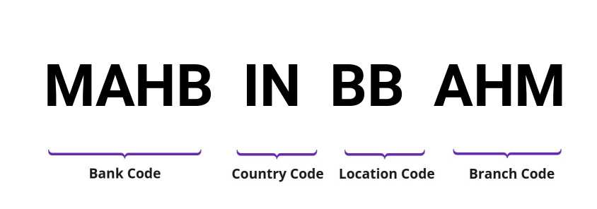 SWIFT / BIC MAHBINBBAHM