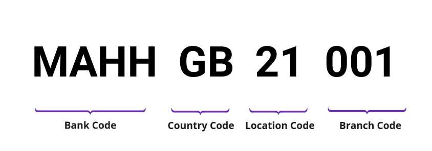 SWIFT / BIC MAHHGB21001