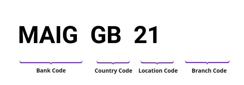 SWIFT / BIC MAIGGB21