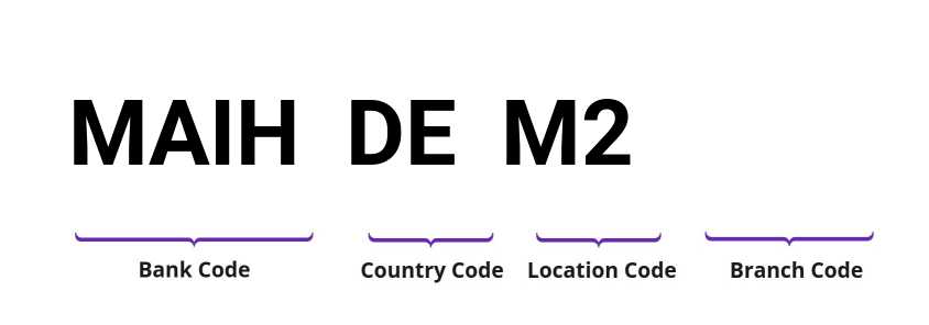 SWIFT / BIC MAIHDEM2