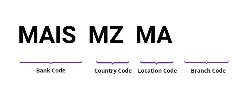 SWIFT / BIC MAISMZMA