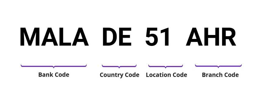 SWIFT / BIC MALADE51AHR