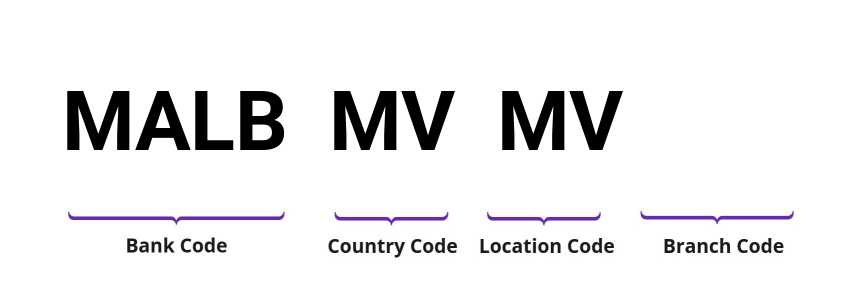 SWIFT / BIC MALBMVMV