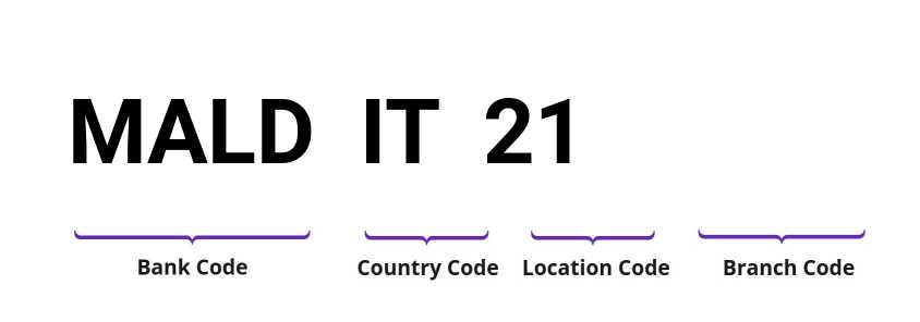 SWIFT / BIC MALDIT21