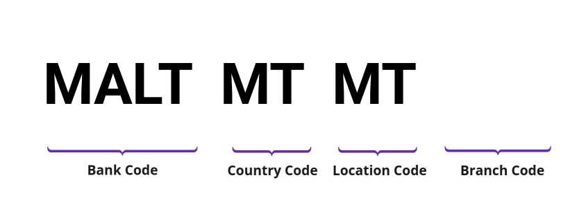 SWIFT / BIC MALTMTMT