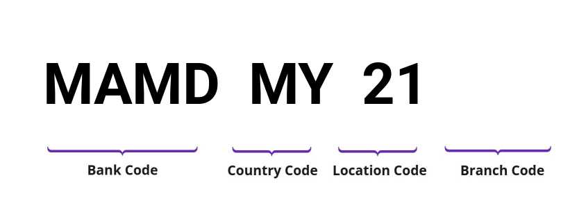 SWIFT / BIC MAMDMY21