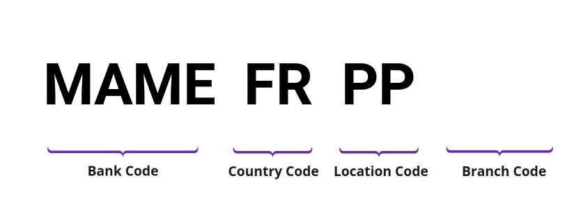 SWIFT / BIC MAMEFRPP