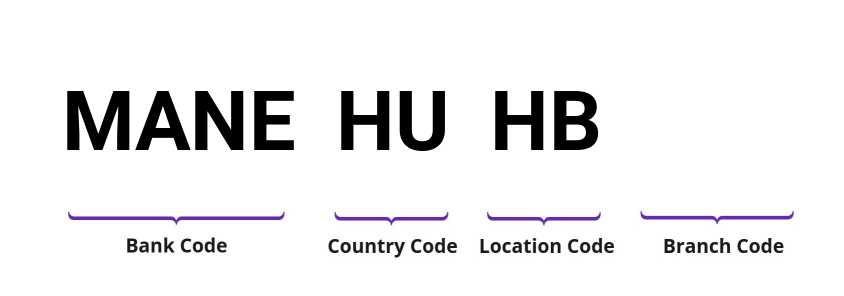 SWIFT / BIC MANEHUHB