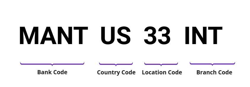 SWIFT / BIC MANTUS33INT