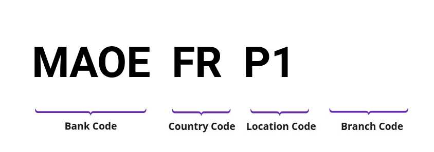 SWIFT / BIC MAOEFRP1