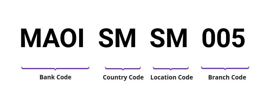 SWIFT / BIC MAOISMSM005