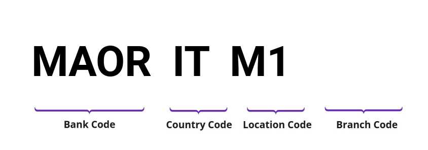 SWIFT / BIC MAORITM1