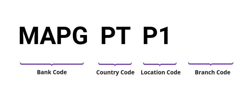 SWIFT / BIC MAPGPTP1