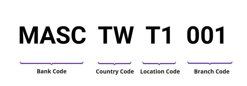 SWIFT / BIC MASCTWT1001