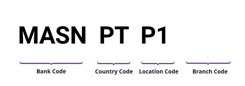 SWIFT / BIC MASNPTP1