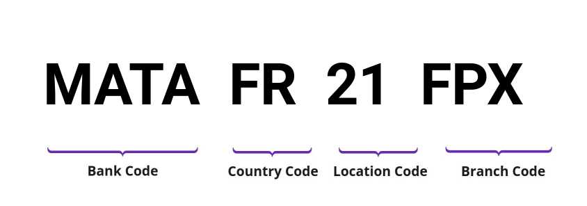 SWIFT / BIC MATAFR21FPX