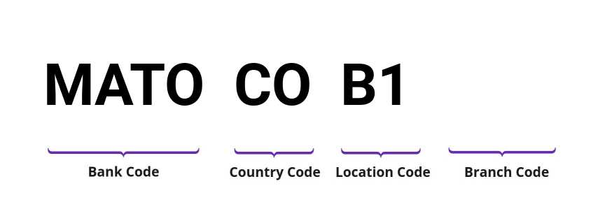 SWIFT / BIC MATOCOB1