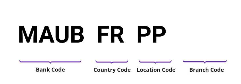 SWIFT / BIC MAUBFRPP