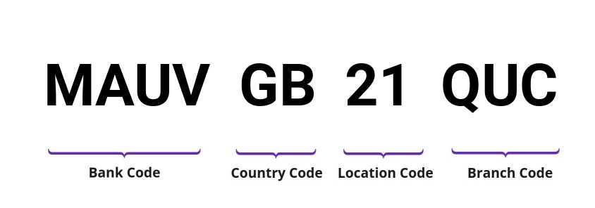 SWIFT / BIC MAUVGB21QUC