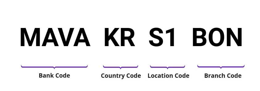 SWIFT / BIC MAVAKRS1BON