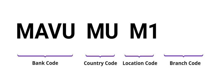 SWIFT / BIC MAVUMUM1