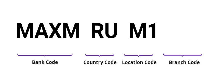 SWIFT / BIC MAXMRUM1