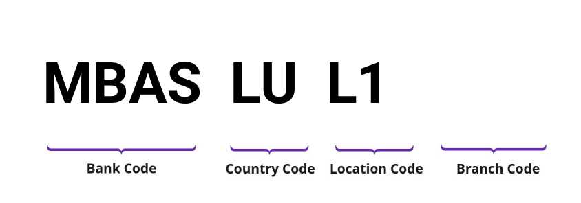 SWIFT / BIC MBASLUL1