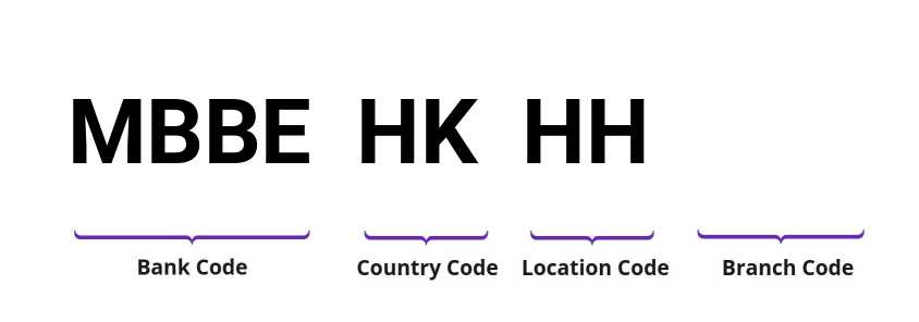 SWIFT / BIC MBBEHKHH