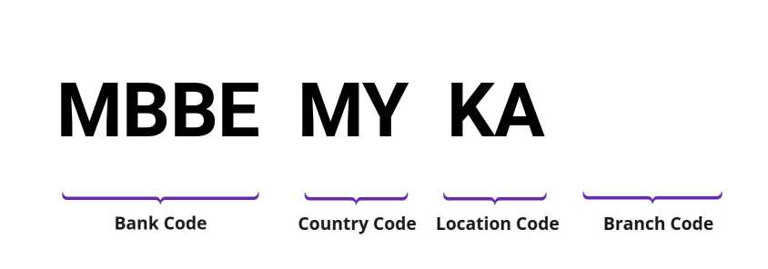 SWIFT / BIC MBBEMYKA