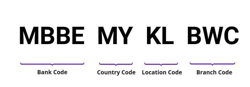 SWIFT / BIC MBBEMYKLBWC