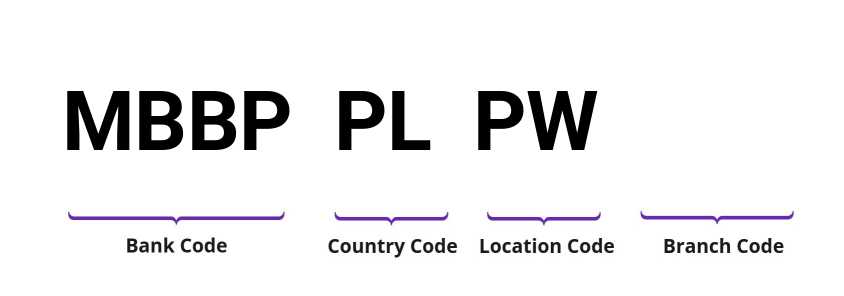 SWIFT / BIC MBBPPLPW