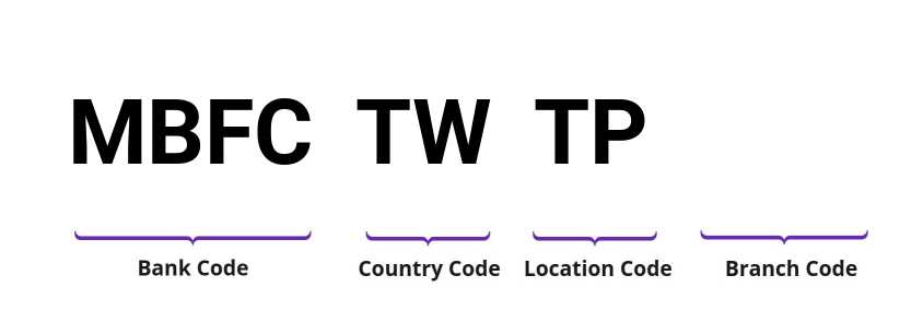 SWIFT / BIC MBFCTWTP