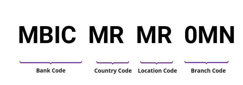 SWIFT / BIC MBICMRMR0MN