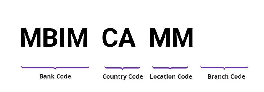 SWIFT / BIC MBIMCAMM