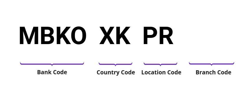 SWIFT / BIC MBKOXKPR