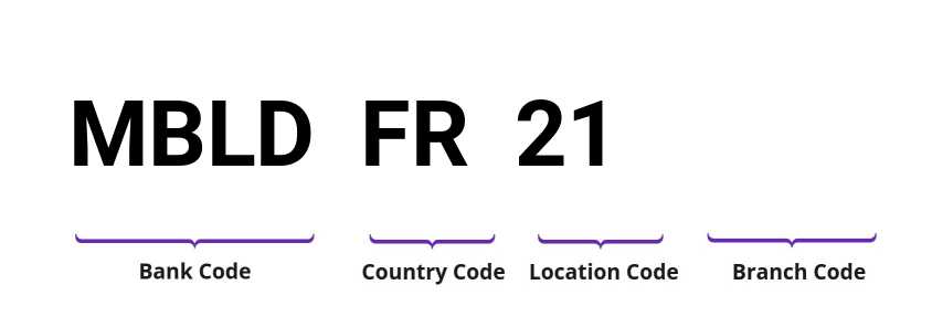 SWIFT / BIC MBLDFR21