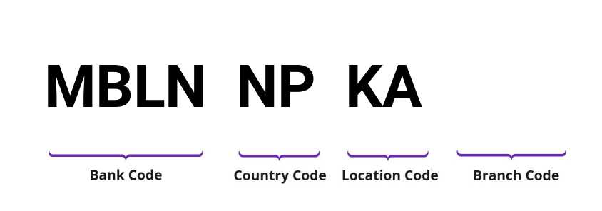 SWIFT / BIC MBLNNPKA