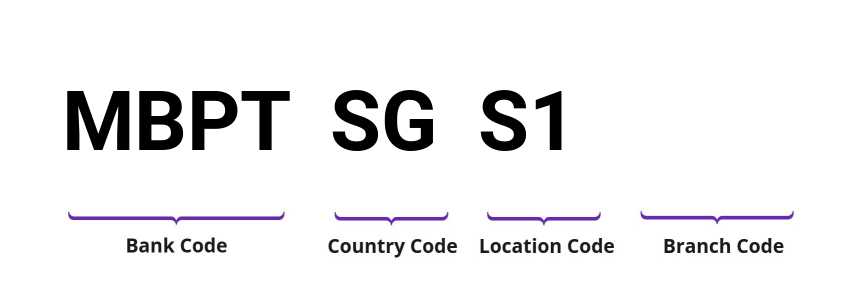SWIFT / BIC MBPTSGS1