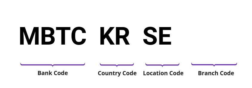 SWIFT / BIC MBTCKRSE