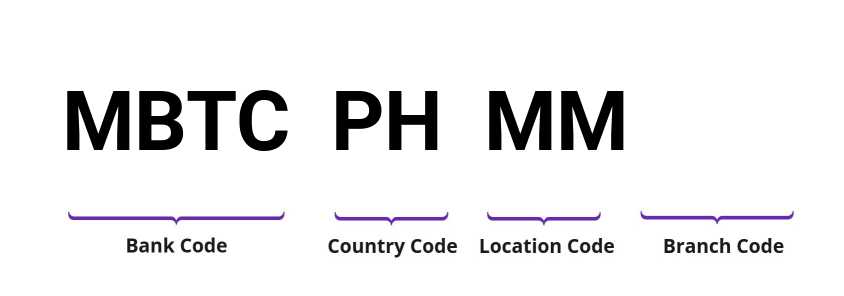 SWIFT / BIC MBTCPHMM