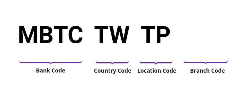 SWIFT / BIC MBTCTWTP