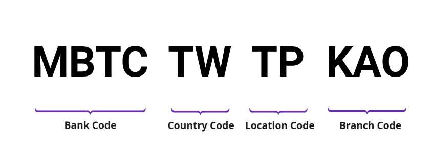 SWIFT / BIC MBTCTWTPKAO