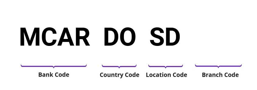 SWIFT / BIC MCARDOSD