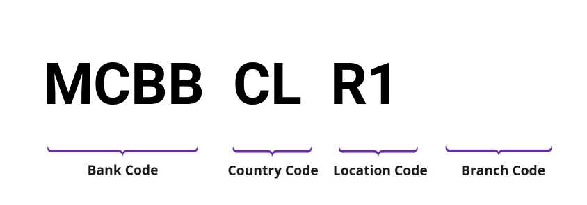 SWIFT / BIC MCBBCLR1