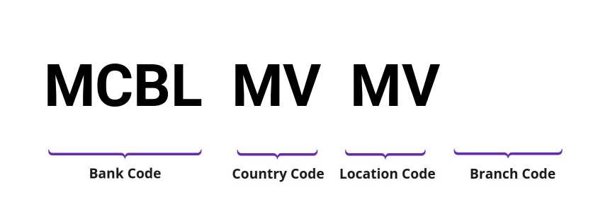 SWIFT / BIC MCBLMVMV
