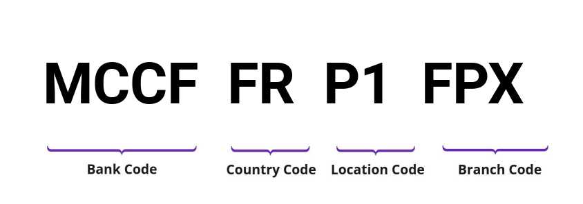 SWIFT / BIC MCCFFRP1FPX