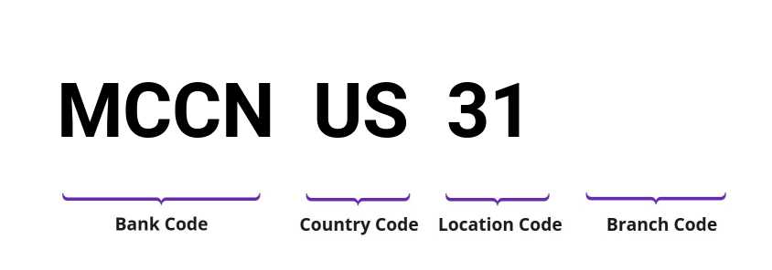 SWIFT / BIC MCCNUS31