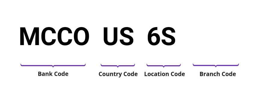 SWIFT / BIC MCCOUS6S