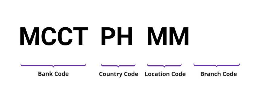 SWIFT / BIC MCCTPHMM